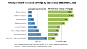 Image: Bureau of Labor Statistics: Employment Projections Chart